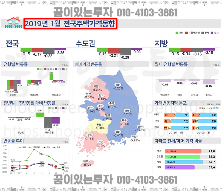 수도권 역전세난, 깡통전세 지금 아파트 투자는 아니다