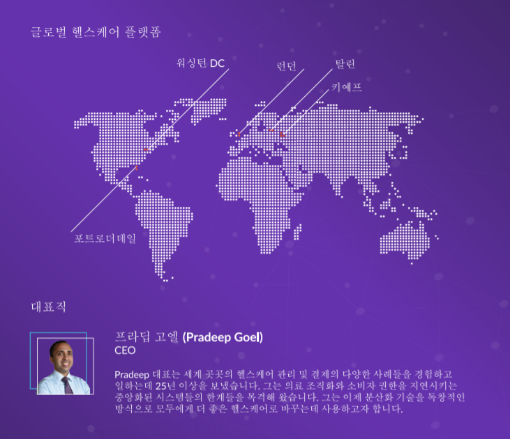  솔브케어, 업비트(Upbit) 상장