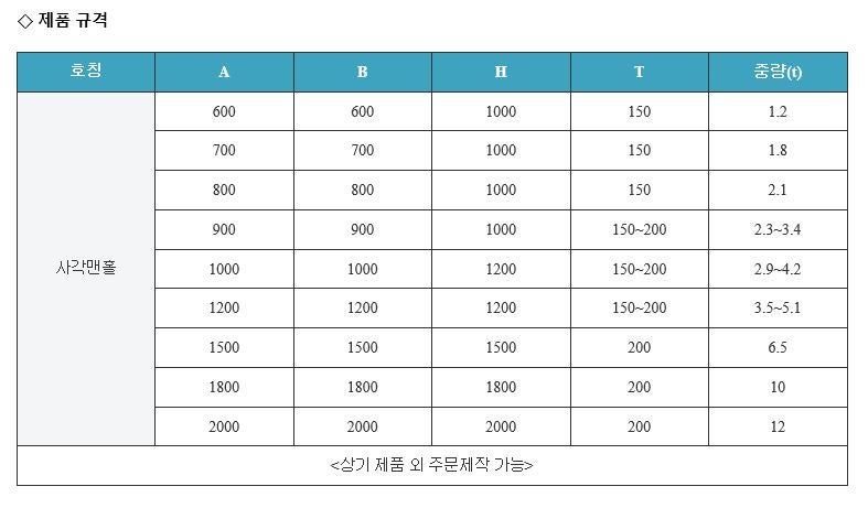 사각맨홀 : 네이버 블로그