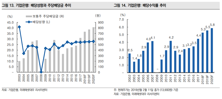  2월 12일의 기업분석 Letter - <기업은행>