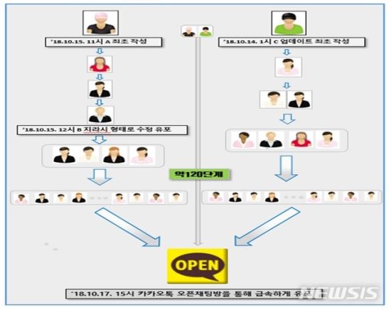  나영석 정유미 불륜설 지라시 유포자 알고보니...