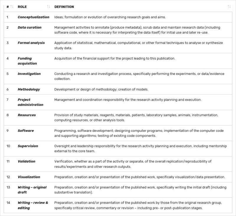 CRediT(Contributor Roles Taxonomy) : 네이버 블로그