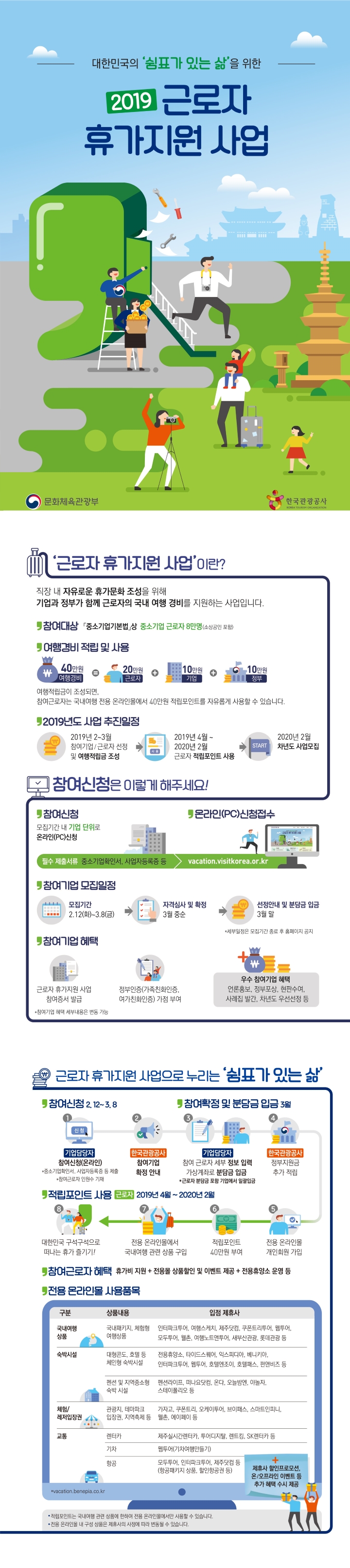 [중소기업 근로자 휴가] 모집규모 4배로 늘어난 '중소기업 근로자 휴가비' 지원! 오늘부터 지원가능!