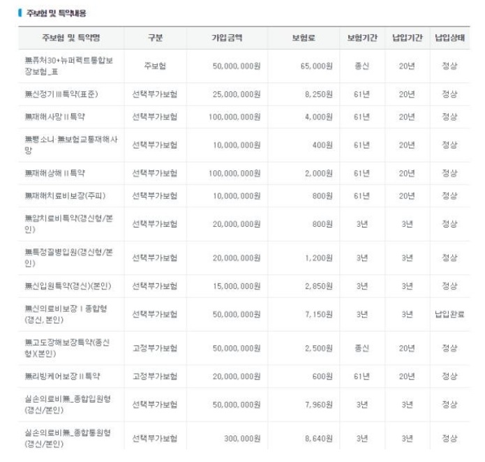  삼성생명 무배당퓨처30플러스뉴퍼펙트통합보장보험 이름도 긴 제보험 리모델링 도움요청!