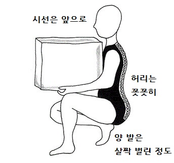  허리통증 그리고 좌골신경통