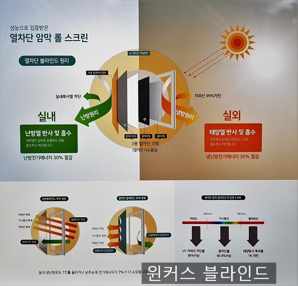  열차단 암막 롤스크린 블라인드