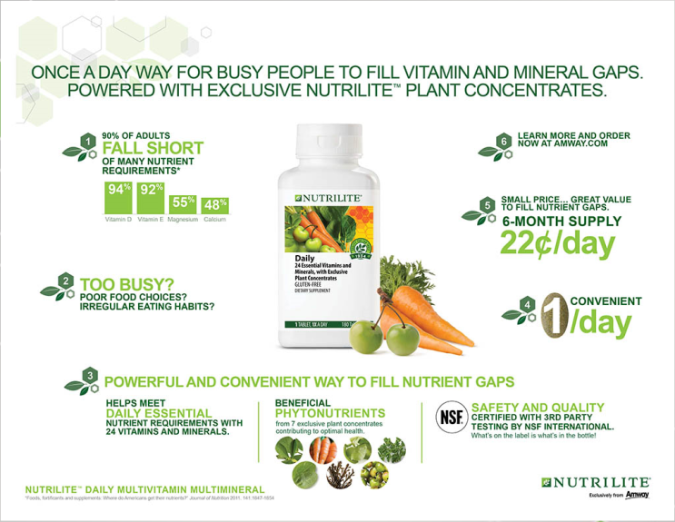 종합비타민 (멀티비타민)   /  데일리 (종합비타민 무기질 식물농축물) _ Nutrilite Gluten-free Daily