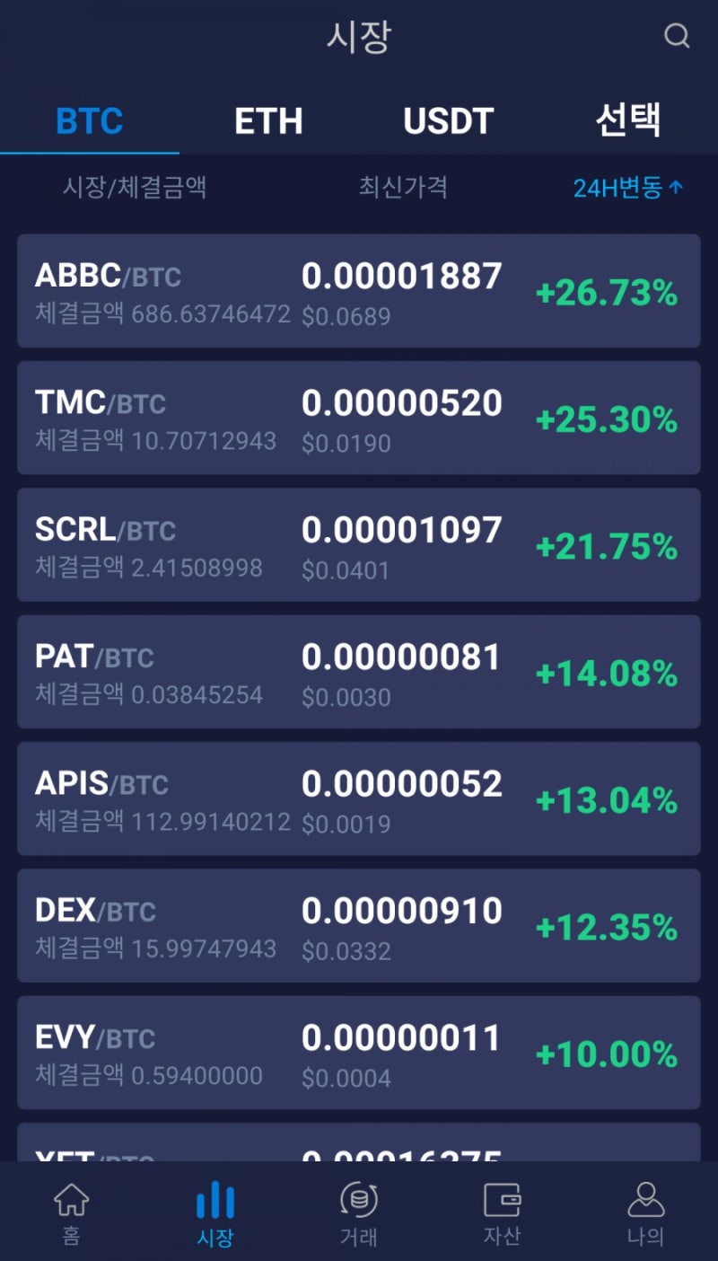 아이닥스(IDAX)-글로벌 암호화폐 거래소, 한국 상륙 : 네이버 블로그