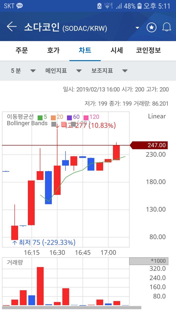 소다코인 신들린 가격, 고공행진 떡상중 거래대금은? : 네이버 블로그
