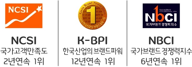 나에 저가 건축비 경쟁력은 중가, 고가의 건축 형태를 담다. 나에 저가 건축비 경쟁력은 중가, 고가의 건축 형태를 담다.