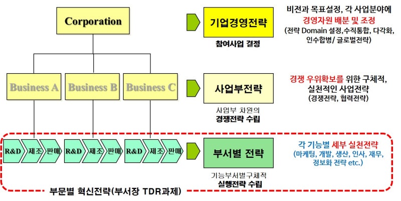 비즈니스 목적별 맞춤 전략 가이드