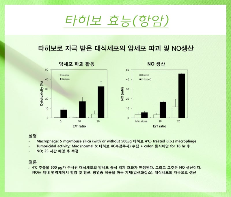갑상선암 로봇수술, 갑상선암 검사비용 및 도움주는 음식 확인
