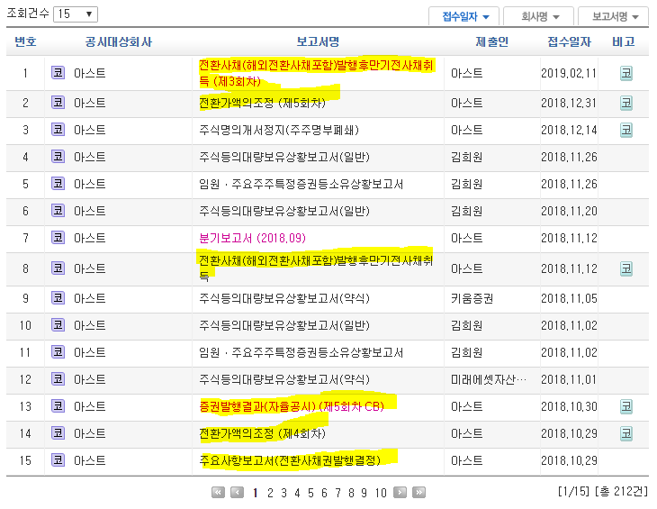  샘코와 아스트 간략하게 살펴보기 (항공 부품주)