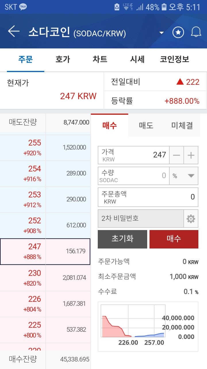 소다코인 신들린 가격, 고공행진 떡상중 거래대금은? : 네이버 블로그