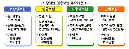 장애인 위한 보험 정보를 한 곳에 모인다