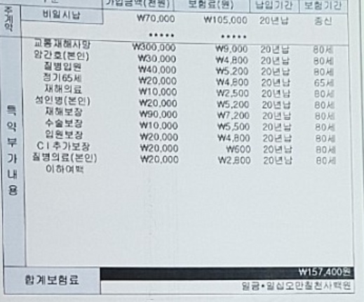 교보 무배당 ci보험 해지 문의.