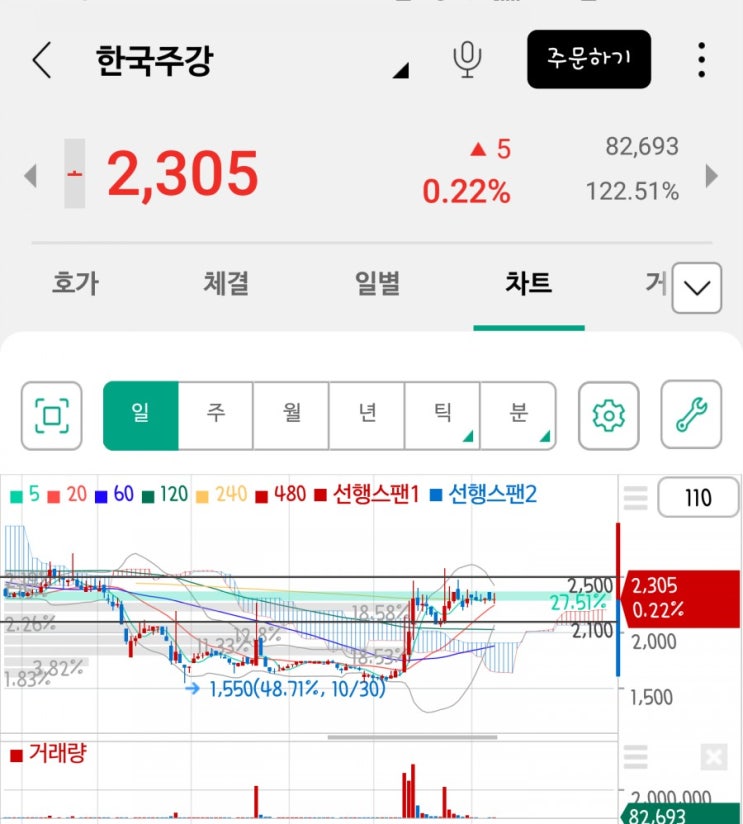 「종목분석」 한국주강(짐로저스 방북, 북한 광물자원 수혜주)