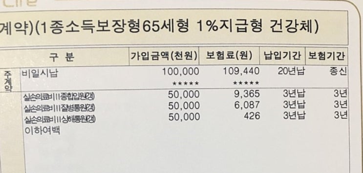  한화생명 무배당 V스마트 변액 유니버셜 통합 종신보험 어떡할까요