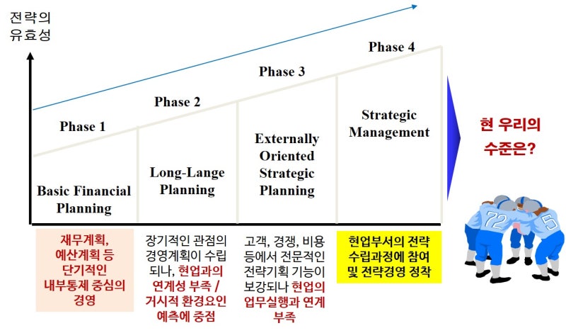 비즈니스 목적별 맞춤 전략 가이드