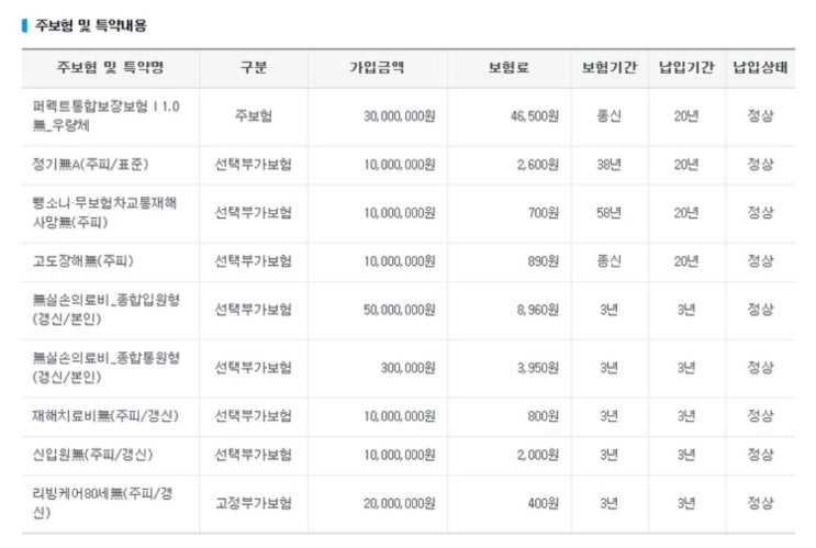 삼성생명 퍼펙트종합보장보험 유지/해지 상담