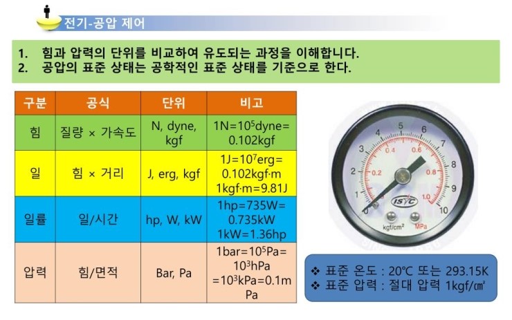  압력의 단위         