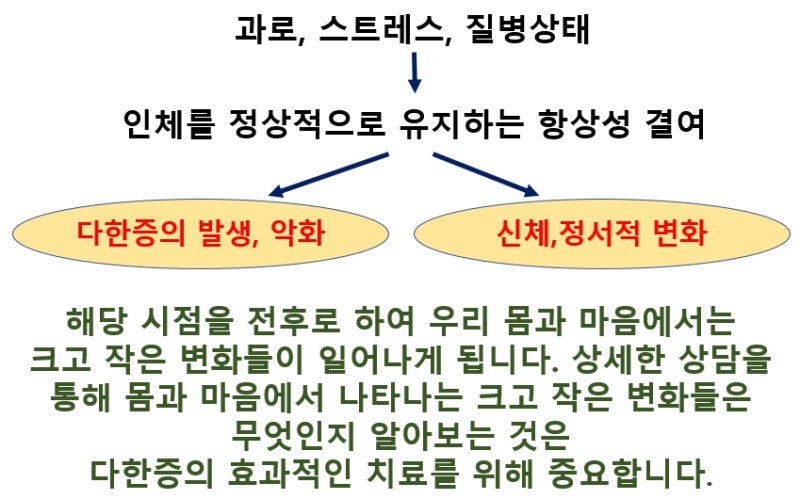 인천당뇨한방치료 단범한의원 인천점 방문후기 3