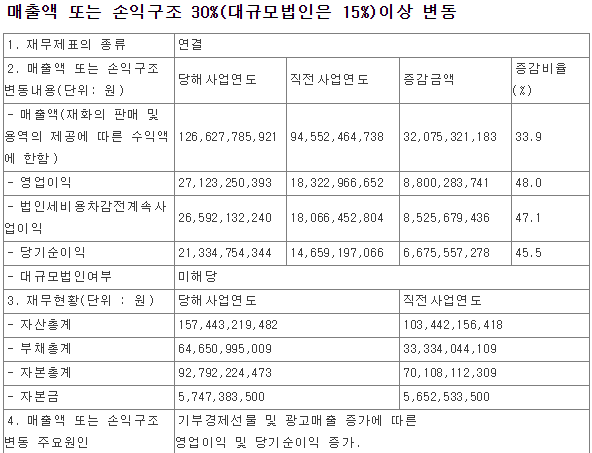  아프리카TV 4분기 실적발표