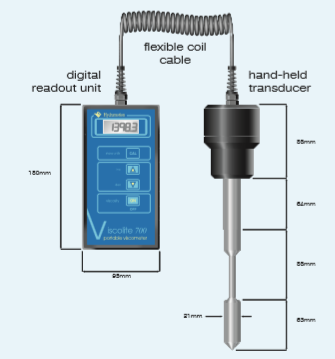  휴대용 점도계 Viscolite VL7-100B-d21[Hydramotion]