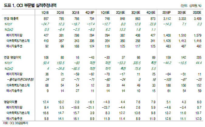  [OCI, 현대엘리베이터, 옵트론텍]오늘의 관심 종목_2월 12일 화요일