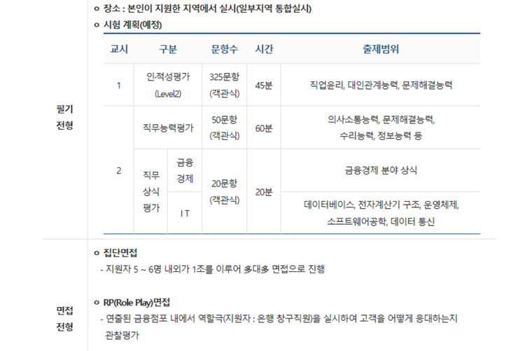  [2019 농협은행 채용] 농협은행, 6급 340명 공채...3월 17일 필기시험 실시 