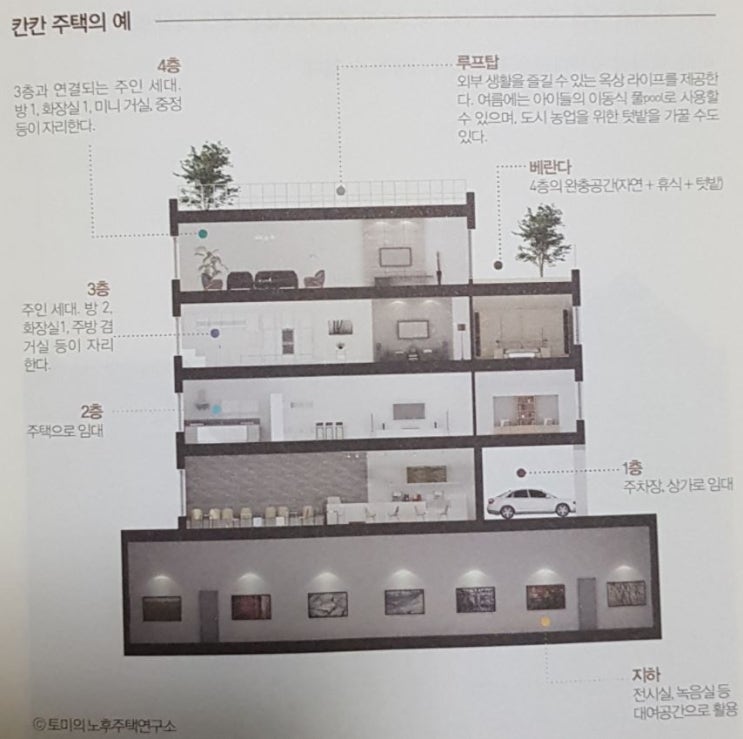  30년 주택 리모델링 재테크<2편>
