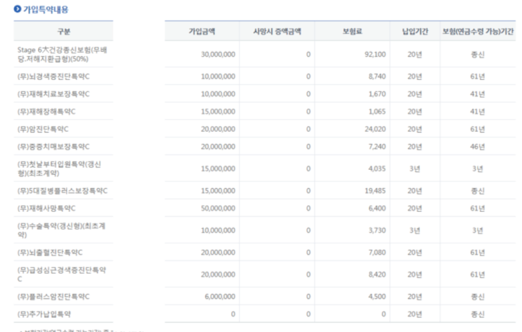  문의드려요 (삼성생명 stage 6대건강종신보험)