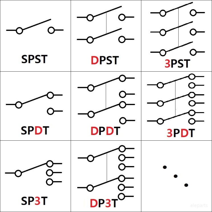 스위치/릴레이의 내부 접점 구조 분류 (SPST, SPDT, DPST, DPDT)