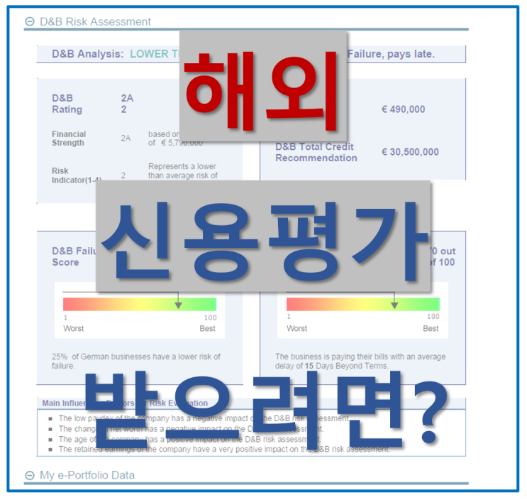  수출에서 길을 찾다_G-PASS기업         해외신용평가