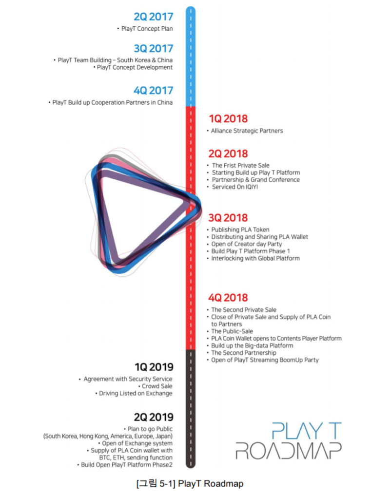 동영상 공유 플랫폼 스마트 플레이 (구 플레이티) 코인 전망 : 네이버 블로그