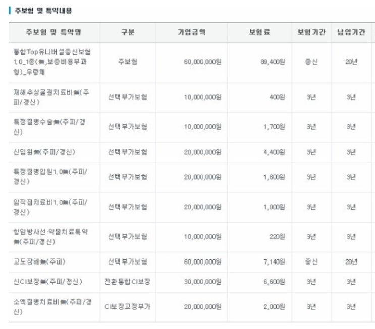  삼성생명 top 유니버셜 종신보험 질문있어요...
