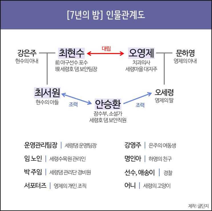  [7년의 밤], 다시보기 (모바일)