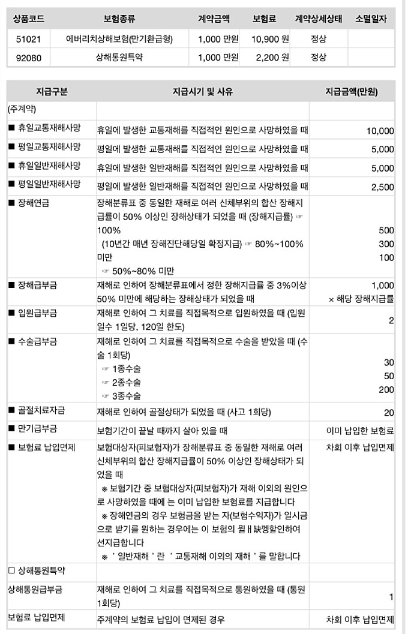  우체국 에버리치 상해보험 유지하는게 나을까요...
