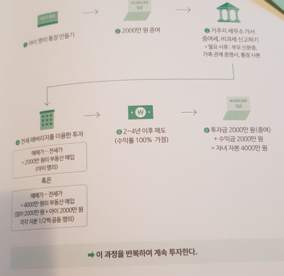  #19-3. 부동산 처방전 - 정은숙, 다다리더스