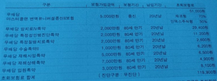  메트라이프 변액유니버셜종신보험 유지중입니다.