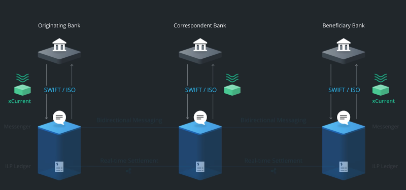 리플사의 무기 ILP, XRP 5