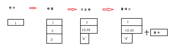  [자바] 객체지향 프로그래밍, 클래스 정의