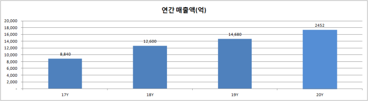  코스맥스
