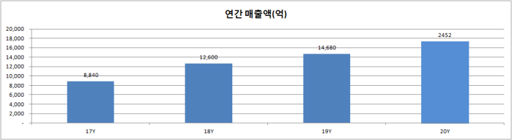 코스맥스