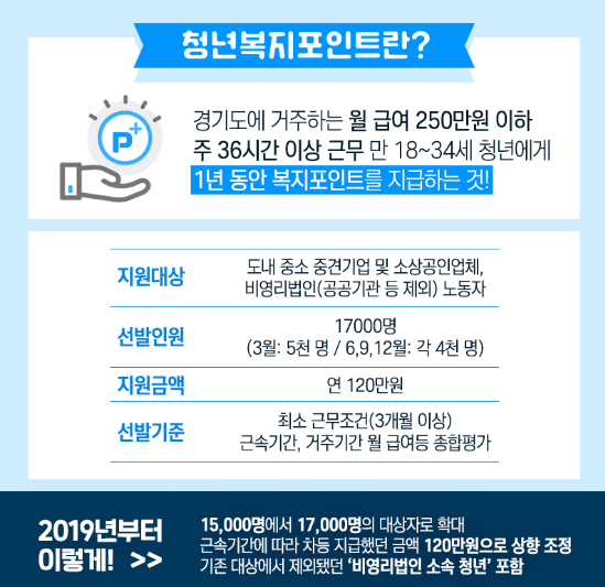 일하는 청년복지포인트, 일하는 청년마이스터통장 '경기도 청년 노동자'면 신청!