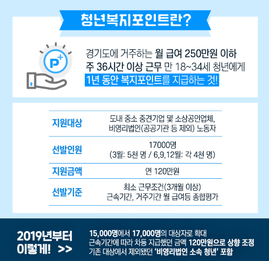  일하는 청년복지포인트, 일하는 청년마이스터통장 '경기도 청년 노동자'면 신청!