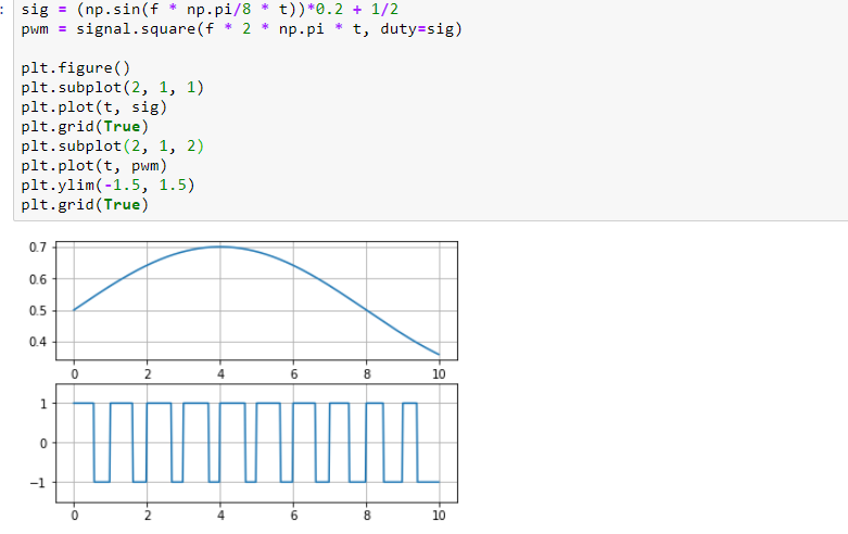 numpy, matplotlib 등을 사용하여 파이썬으로 sine wave, square wave 주파수 해석 : 네이버 블로그
