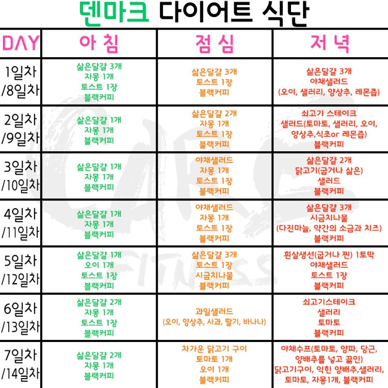 D-17] 덴마크다이어트식단 시간제한다이어트 하나로 개강전2주다이어트 스ㅡ윽? : 네이버 블로그