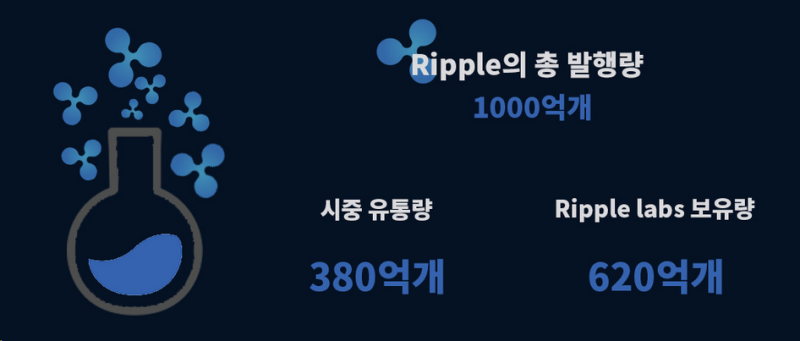 리플사의 무기 ILP, XRP 7