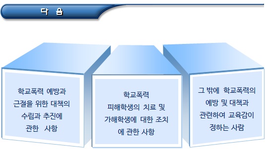 학교폭력 전담 위원회 등 설치, 운영 학교폭력 전담 위원회 등 설치, 운영